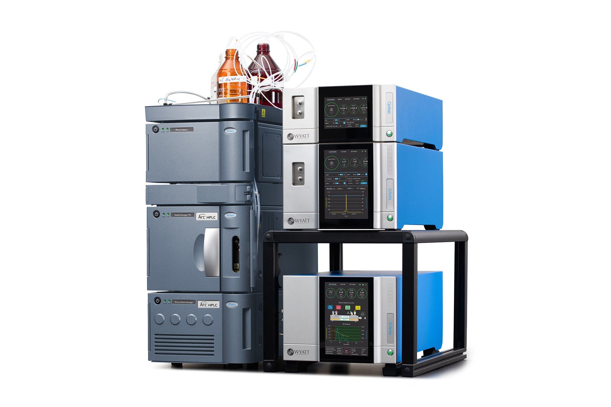 Wyatt Optilab Dawn和ARC HPLC