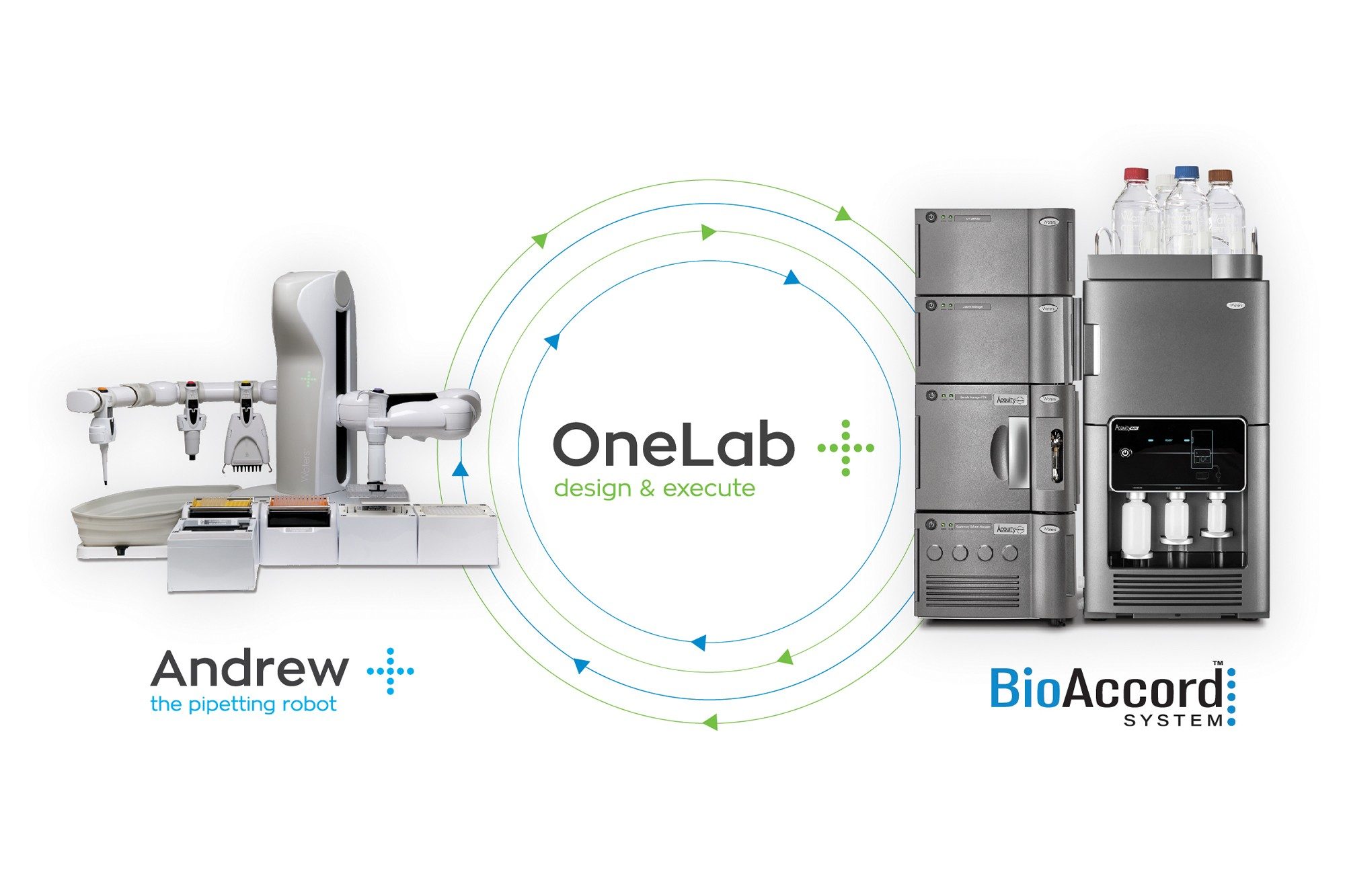 Andrew+（移液机器人）、OneLab（设计和执行）、BioAccord 系统