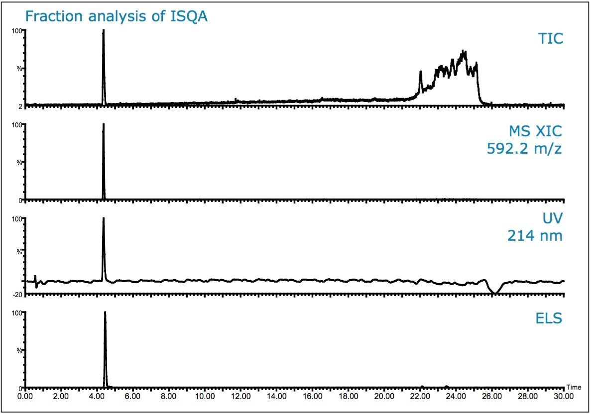  Fraction analysis of ISQA. 