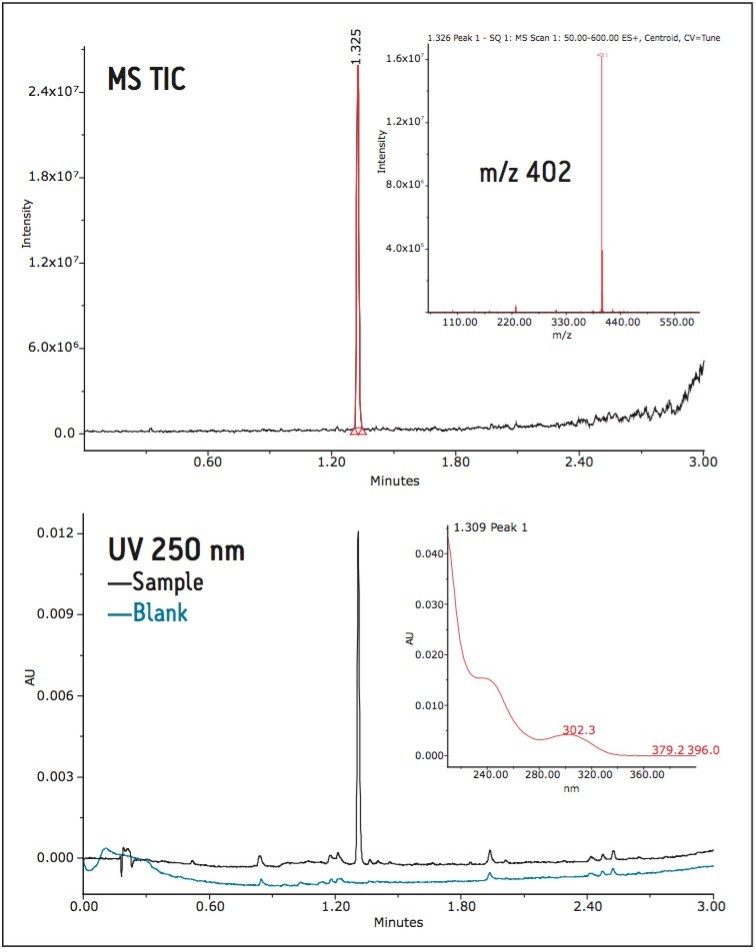 UPLC-MS confirmation of isolated impurity