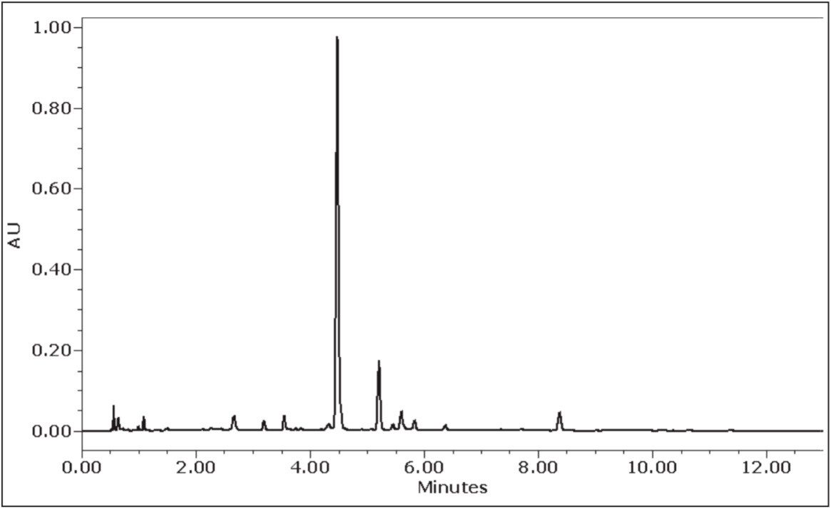 Analytical gradient separation of kudzu root extract.