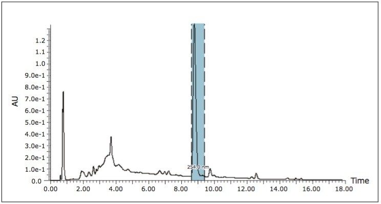 Kudzu root extract separated using gradient 1.