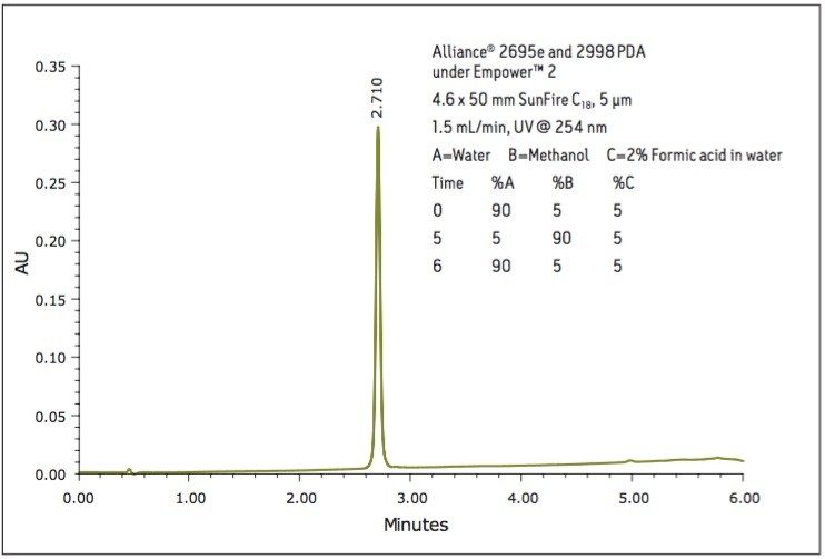 Single fraction collected from kudzu root extract separated using gradient 1.