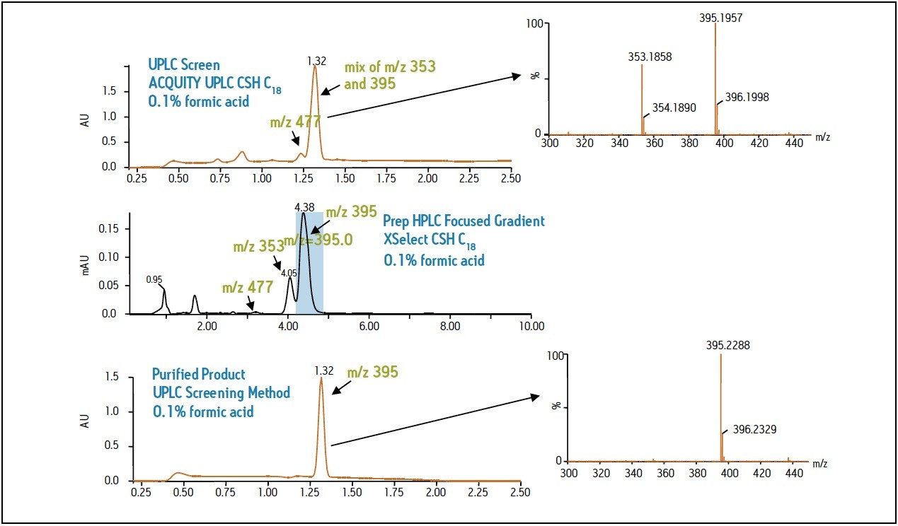 UPLC screen result with target peak 