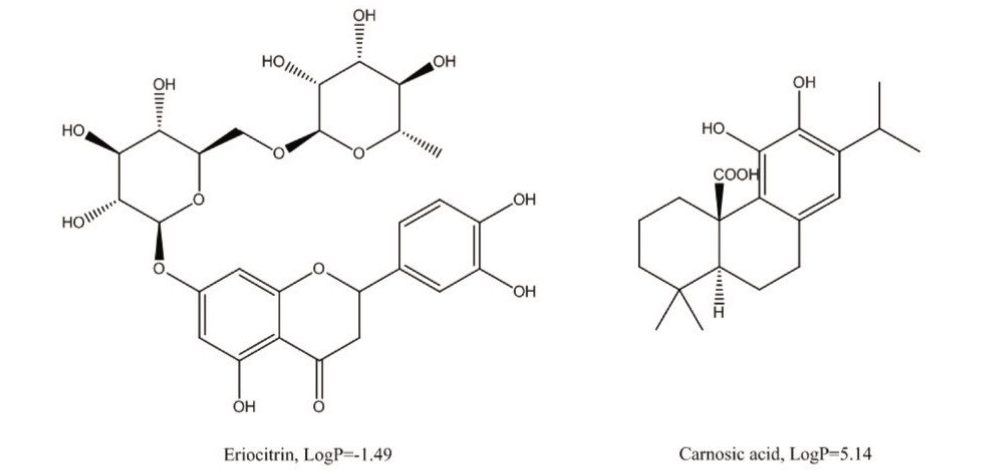 Chemical structures and LogP values