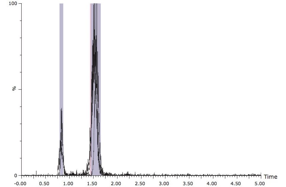 Overlaid XICs of three isocratic prep runs