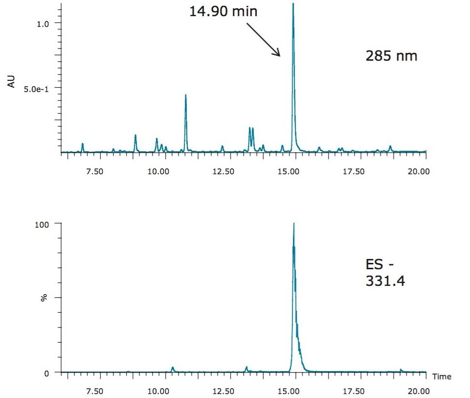 HPLC/UV chromatogram 