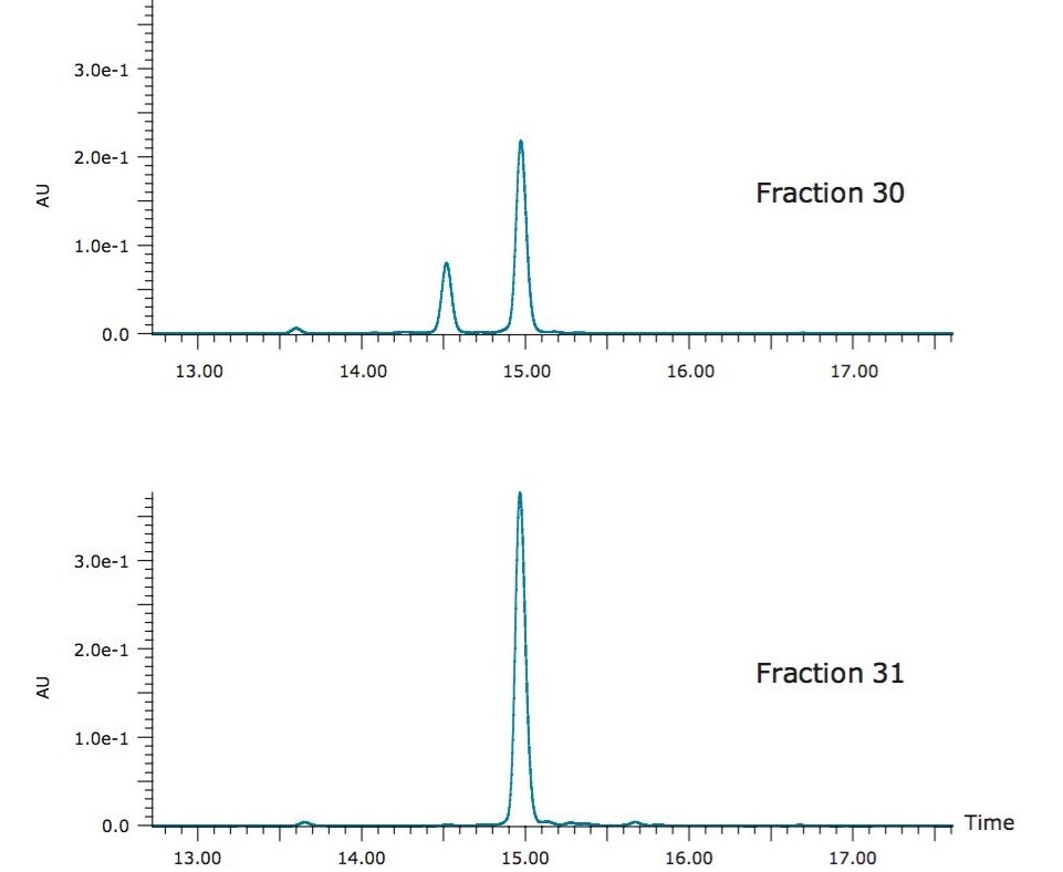 Analysis of two main fractions from the isocratic prep isolation of carnosic acid