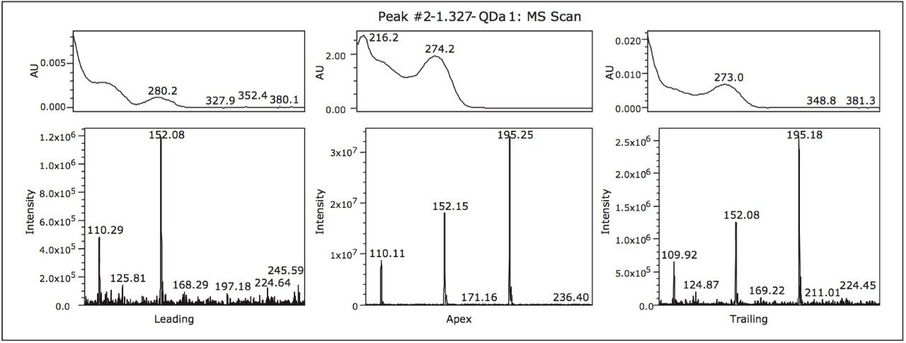 Peak purity view in Empower 3 