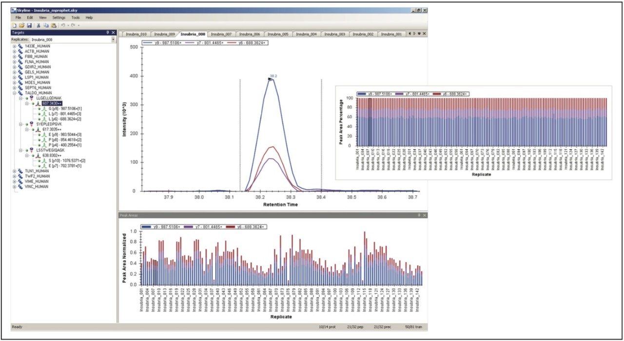 Relative and normalized intensities of individual MRM transitions.