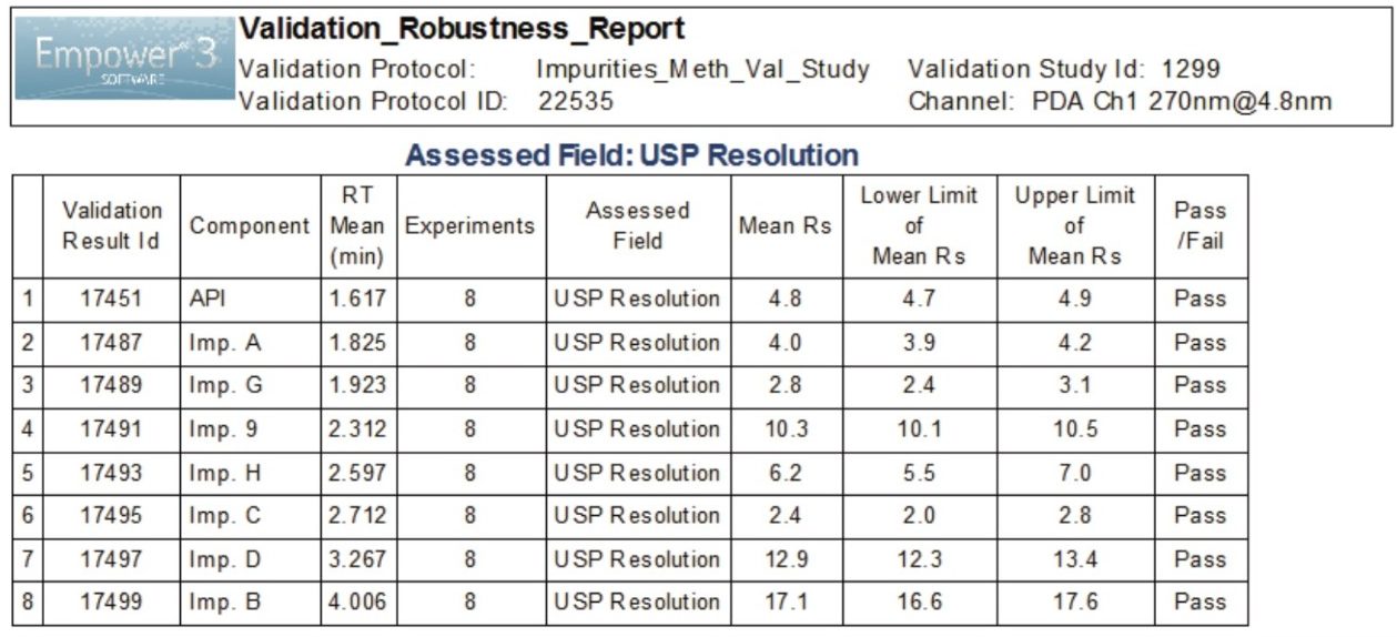 Robustness results. Resolution for each component was ≥2.0.