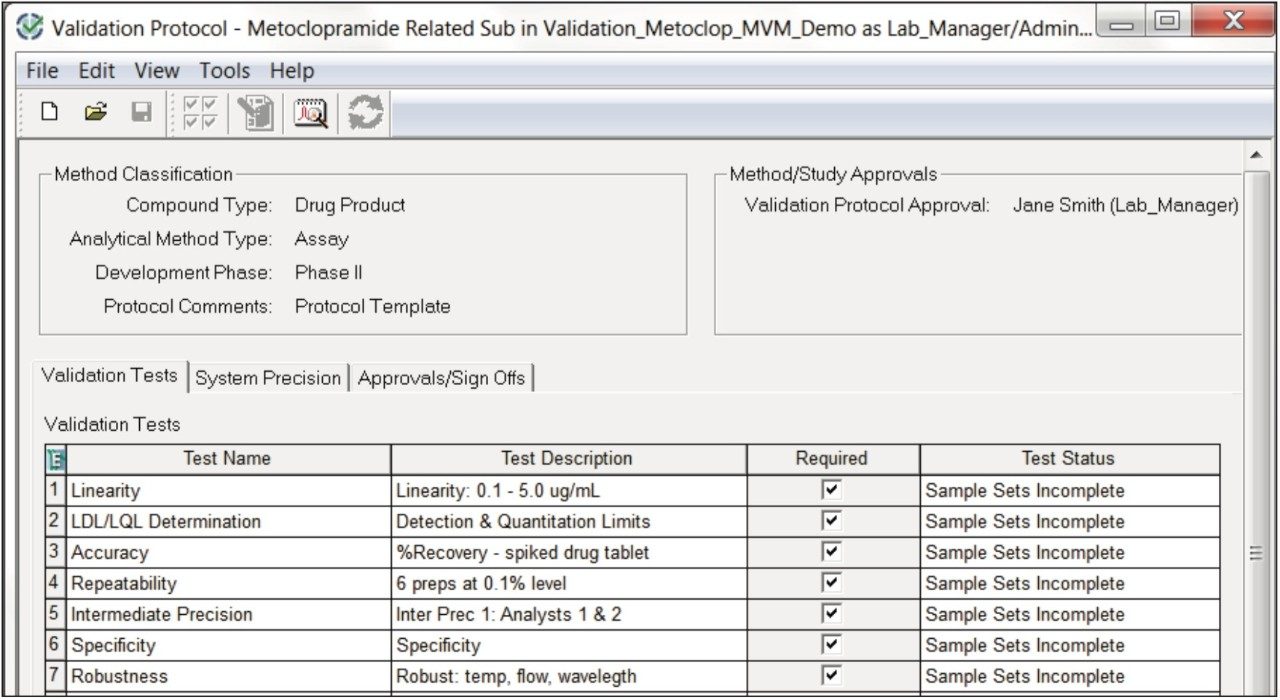 Validation protocol method created within Empower 3 MVM project. 