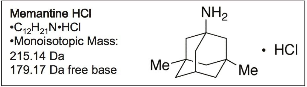 Chemical information and structure of Memantine HCl.