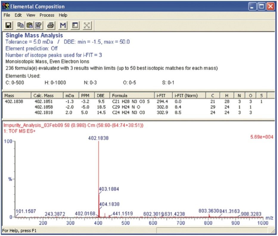 Elemental composition for impurity m/z 402.1838. 