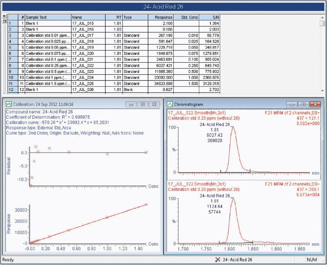  TargetLynx Quantify results browser