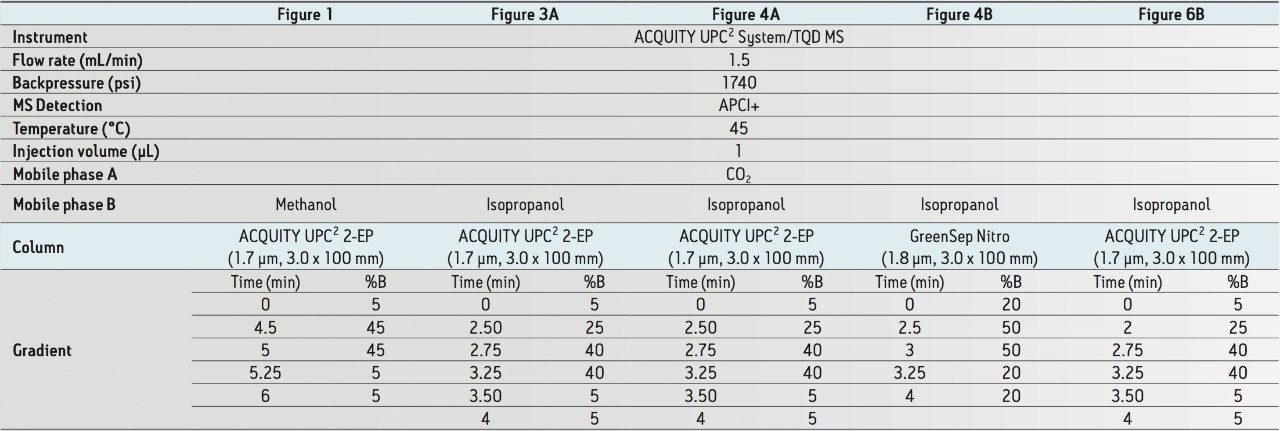 Key experimental parameters for UPC.2