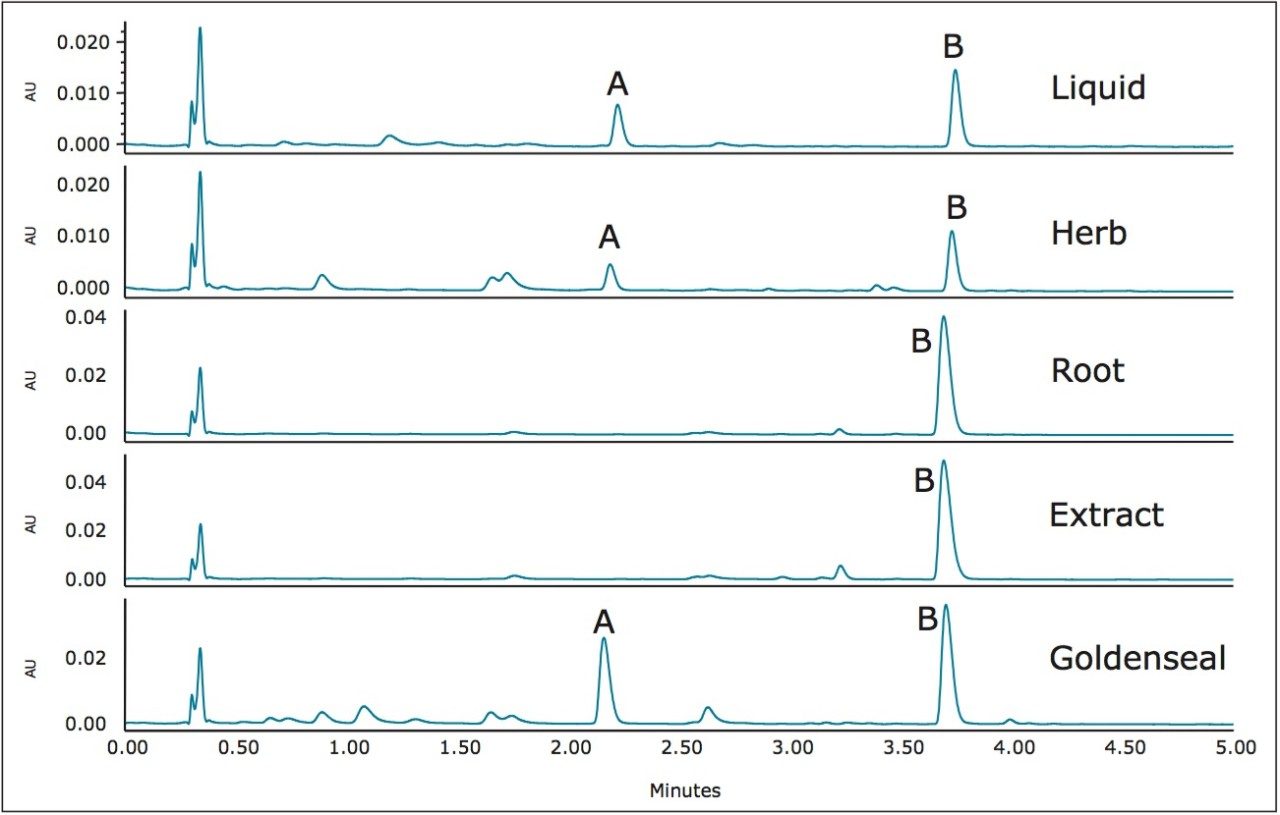 Separation of five different sources of Goldenseal 