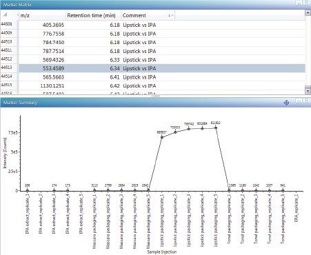 Marker Matrix with labeled markers and a trend plot for a marker 553.4589 at RT 6.34 min.