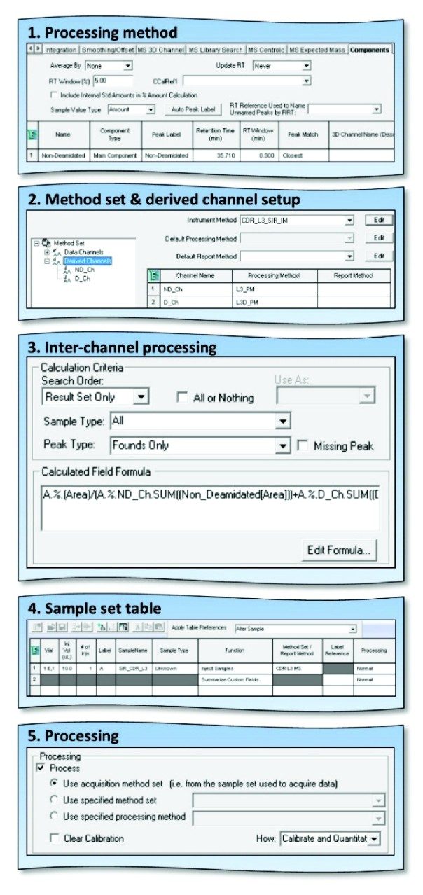 Inter-channel calculation workflow