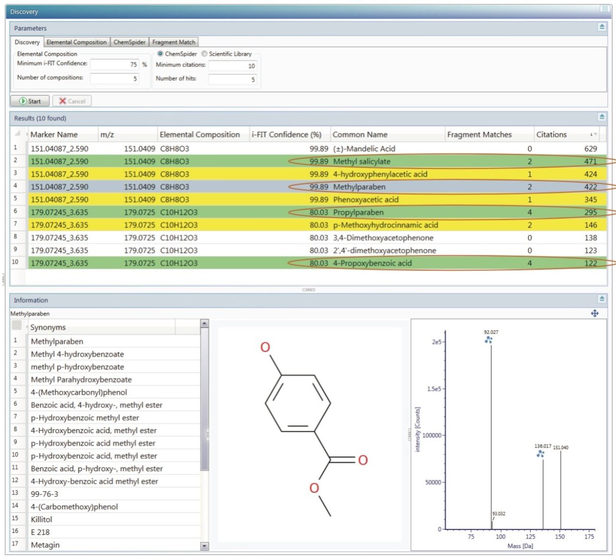 Figure 5. Discovery tool results for m/z 151.0409 and 179.0724. Summary of elemental compositions, citations for structures retrieved from ChemSpider database and a number of possible fragment matches in high collision energy data for each structure.