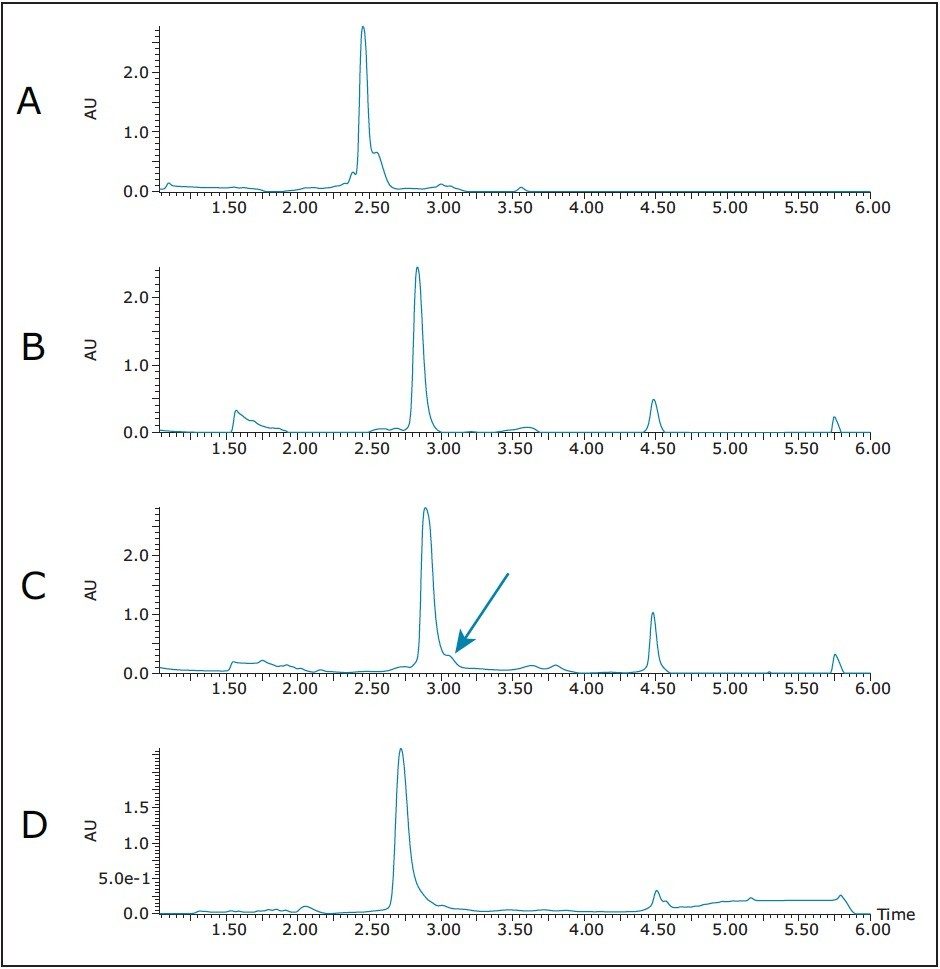  Screening and method development on the crude peptide sample 