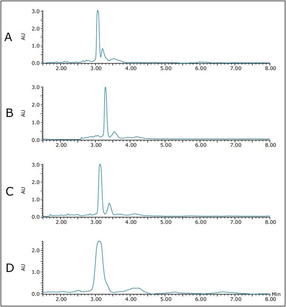 Method development on the XSelect CSH Phenyl Hexyl