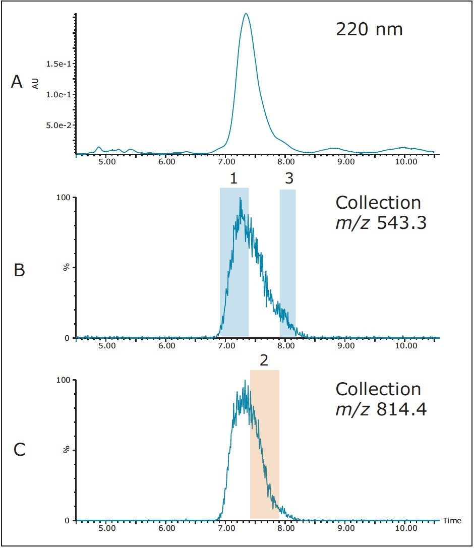  Isolation of peptide on the  XSelect CSH Phenyl Hexyl OBD Prep column