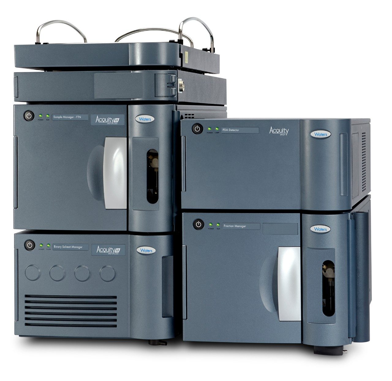 ACQUITY UPLC H-Class System with Waters Fraction Manager-Analytical (WFM-A) System.