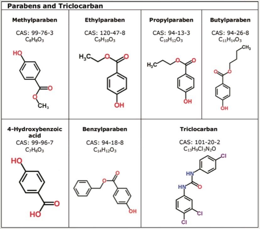 Parabens and triclocarban, associated CAS numbers, empirical formulas, and structures.