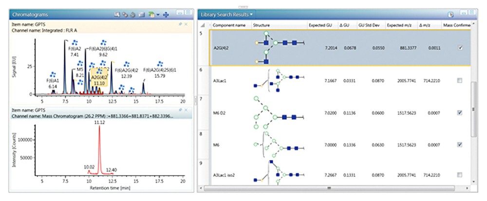 Waters Glycan GU Library