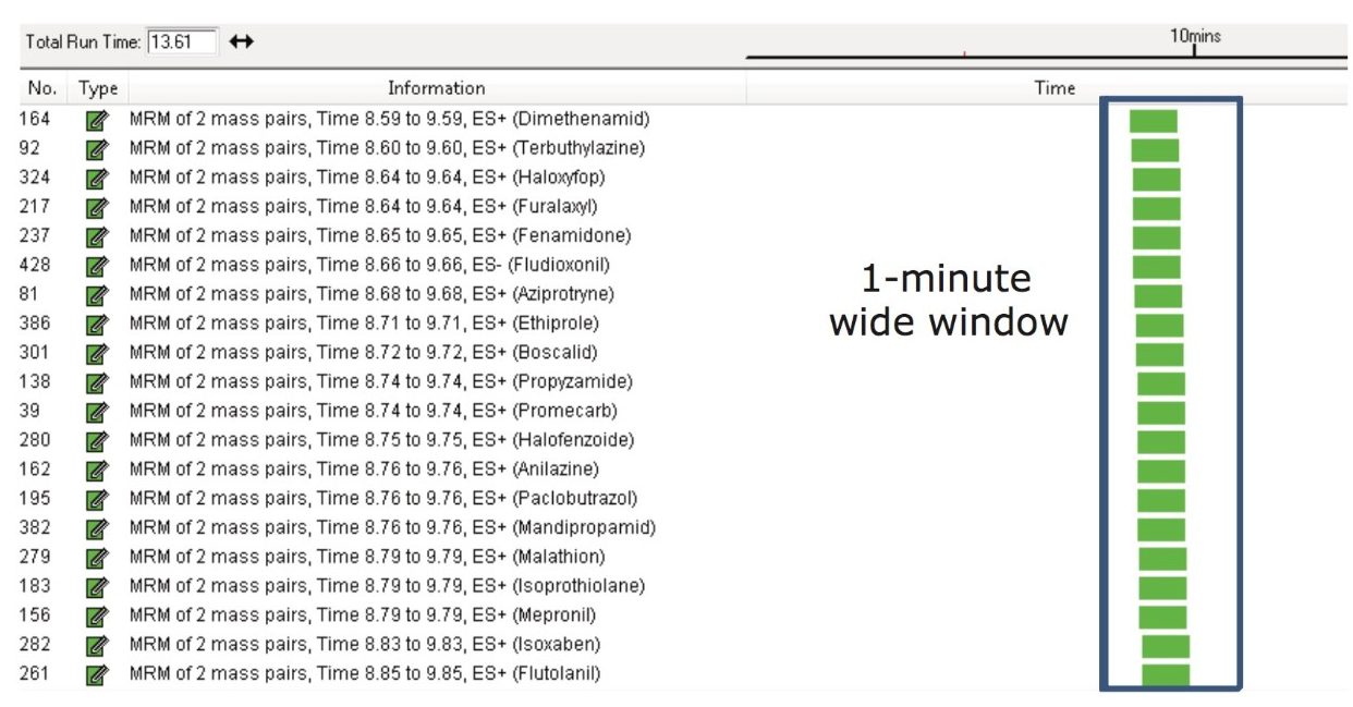 Screen capture of Method B.