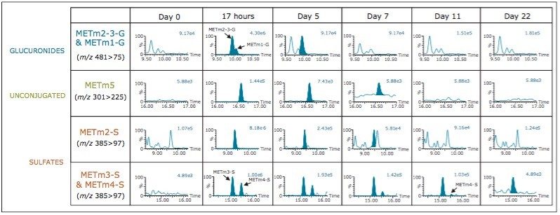 Results of methyltestosterone excretion study