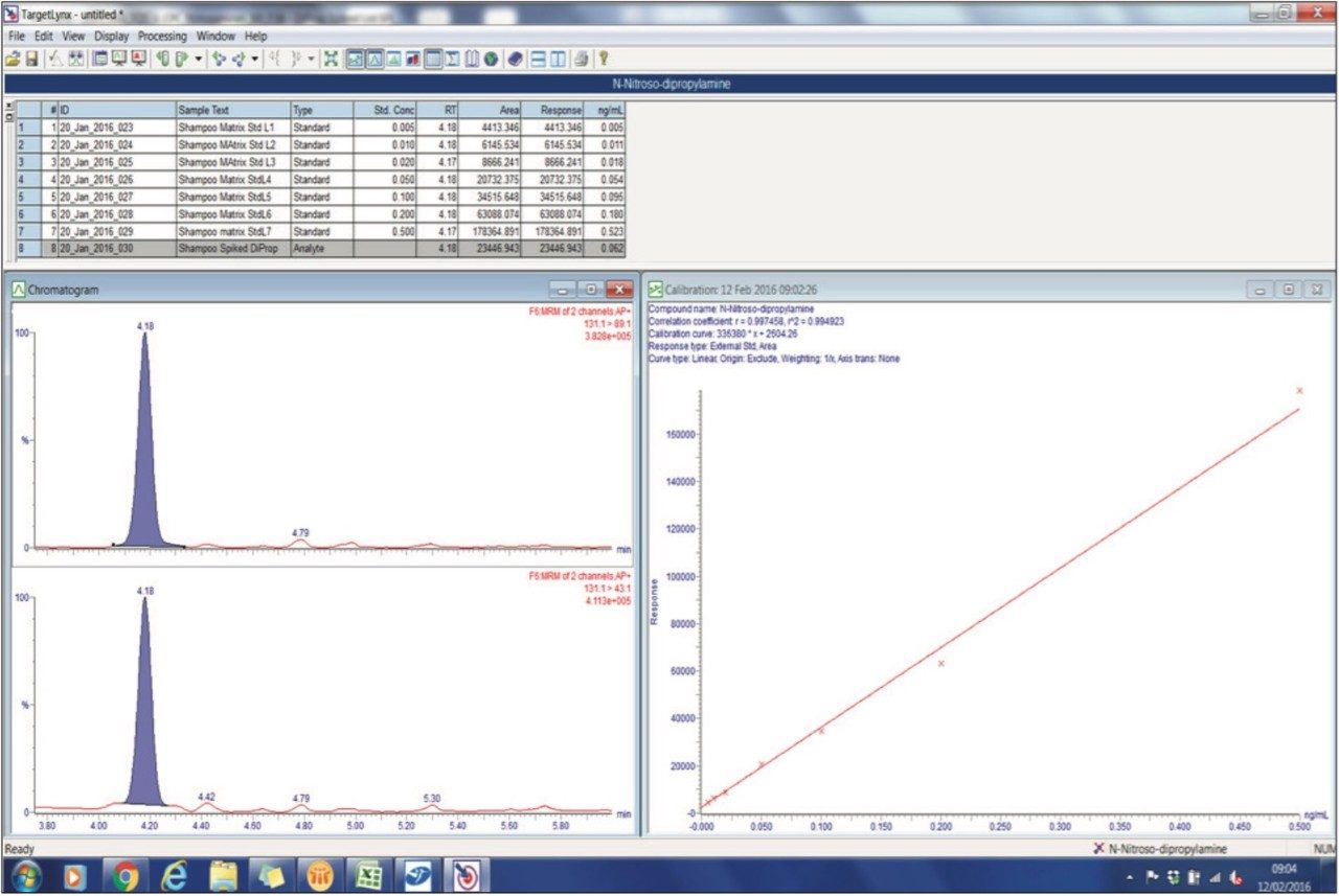 TargetLynx Result Summary for a shampoo sample spiked with N-nitrosodipropylamine.