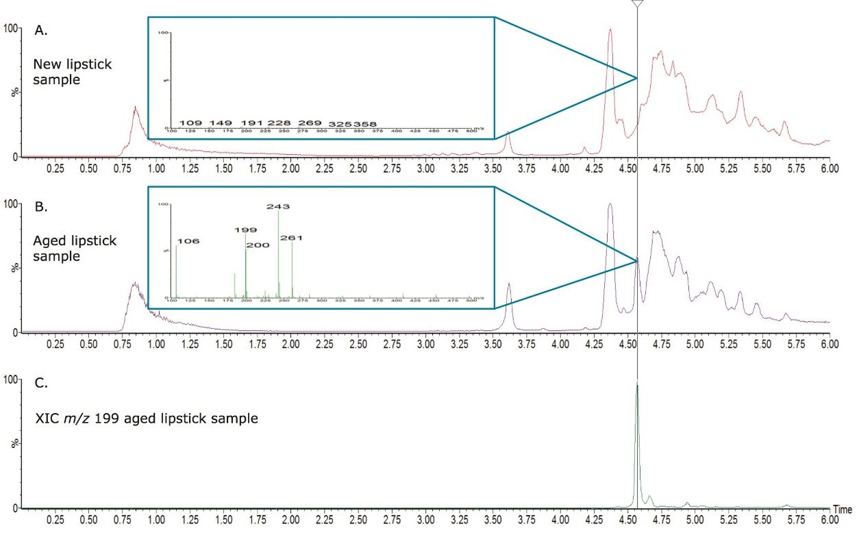 Probing the presence of unknowns using RADAR data acquisition