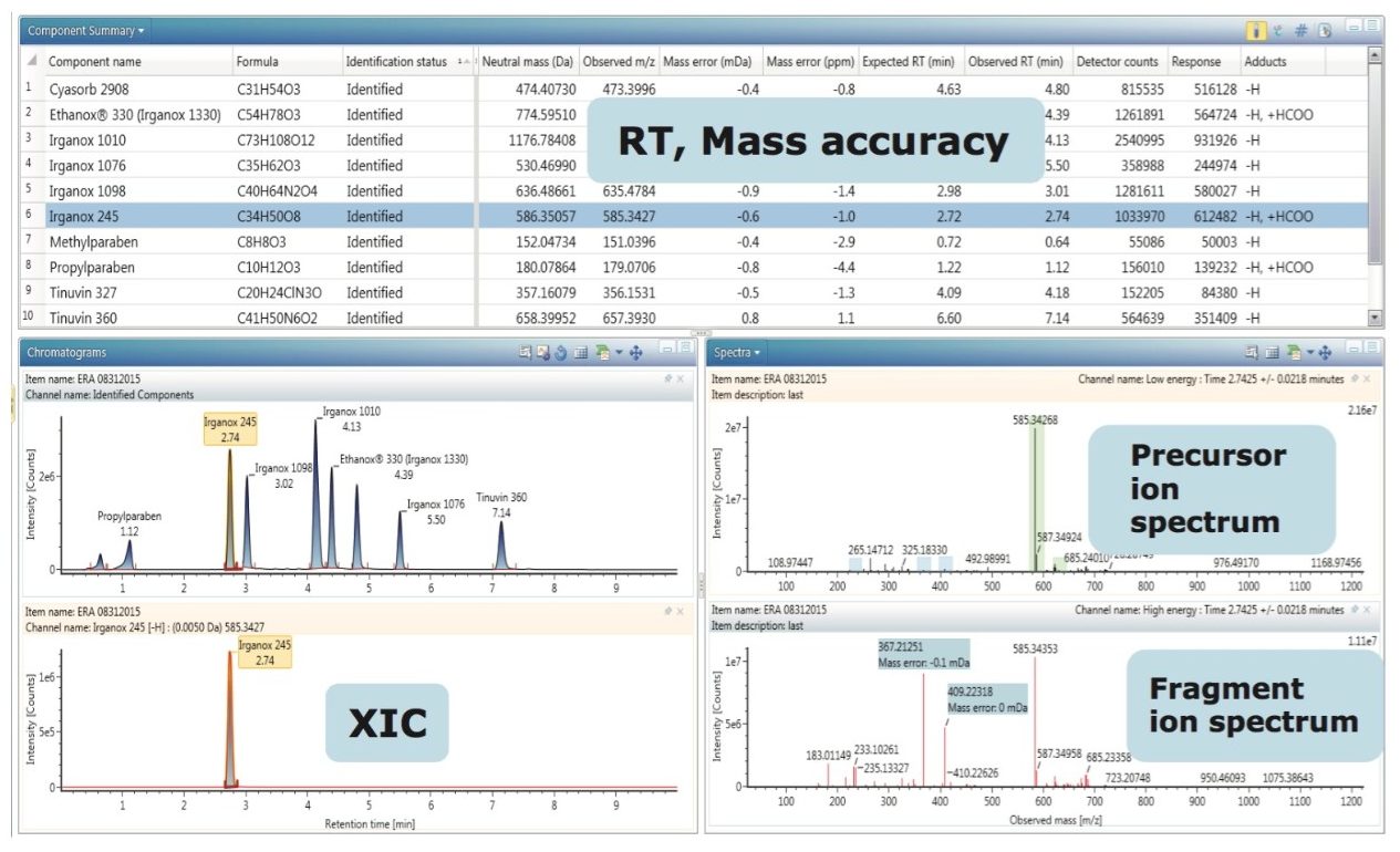 Figure 3. Example data review window.