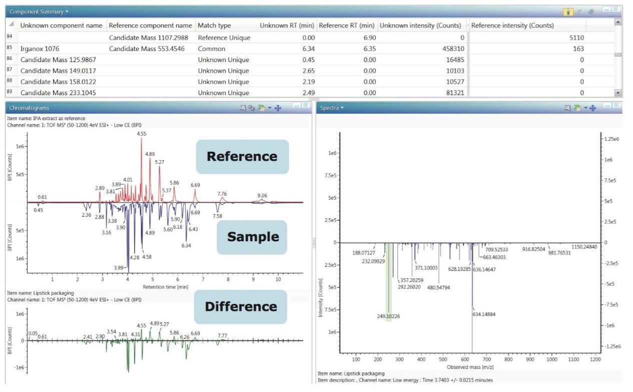 Figure 4. Binary Compare plot, table, and spectra.