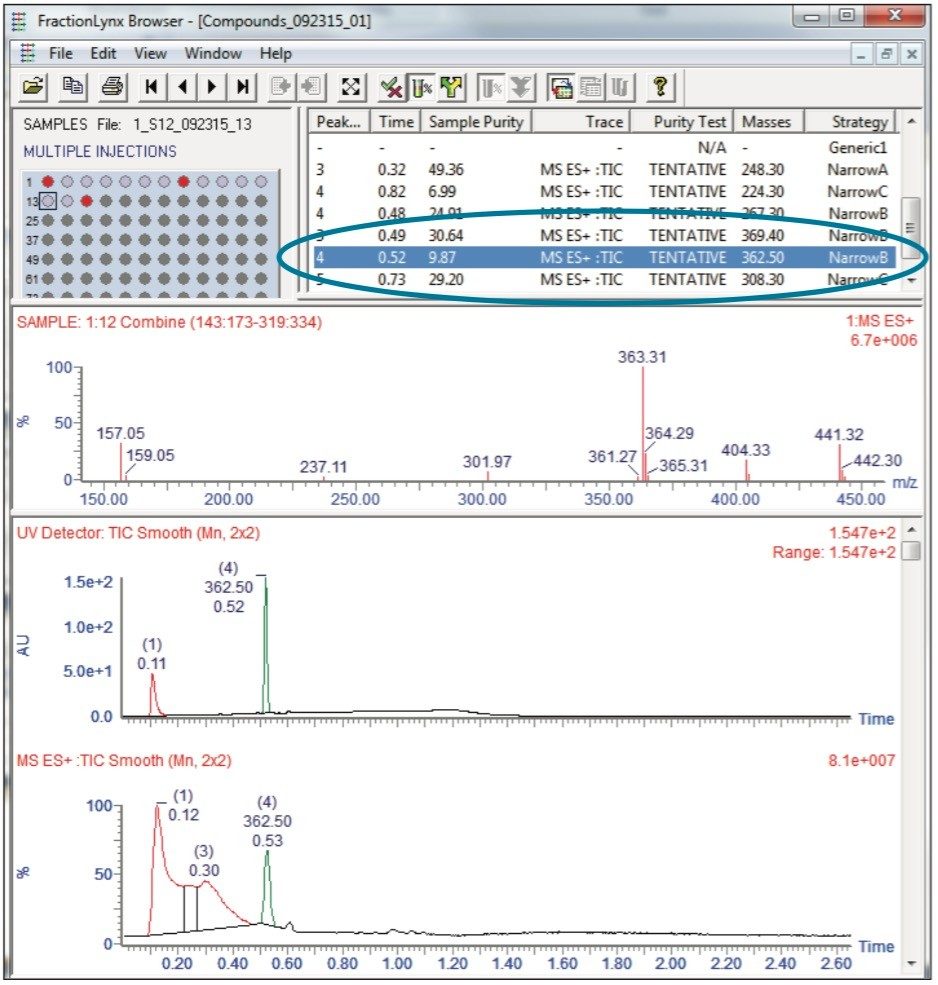 FractionLynx browser report for UPLC compound screening