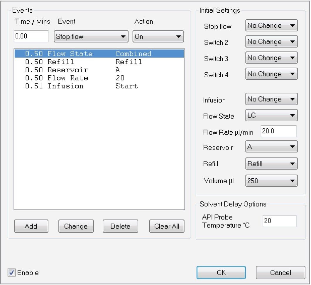 Post-column addition in the MS acquisition method.