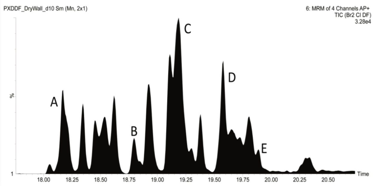 TIC of Br2Cl dibenzofuran congener group in an electronics fire sample extract. 