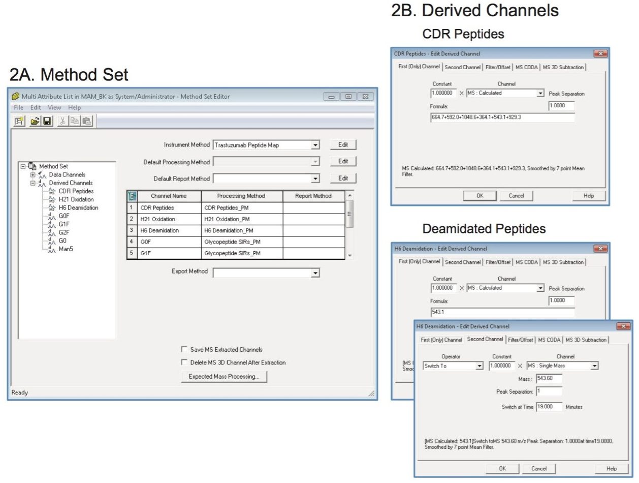 Empower screen captures. 2A) A method set containing derived channels used to determine if previously characterized attributes are present in a sample. 