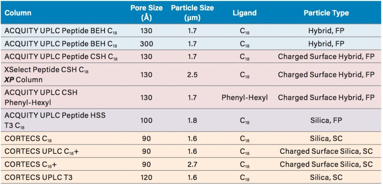 Table 1 PC Values