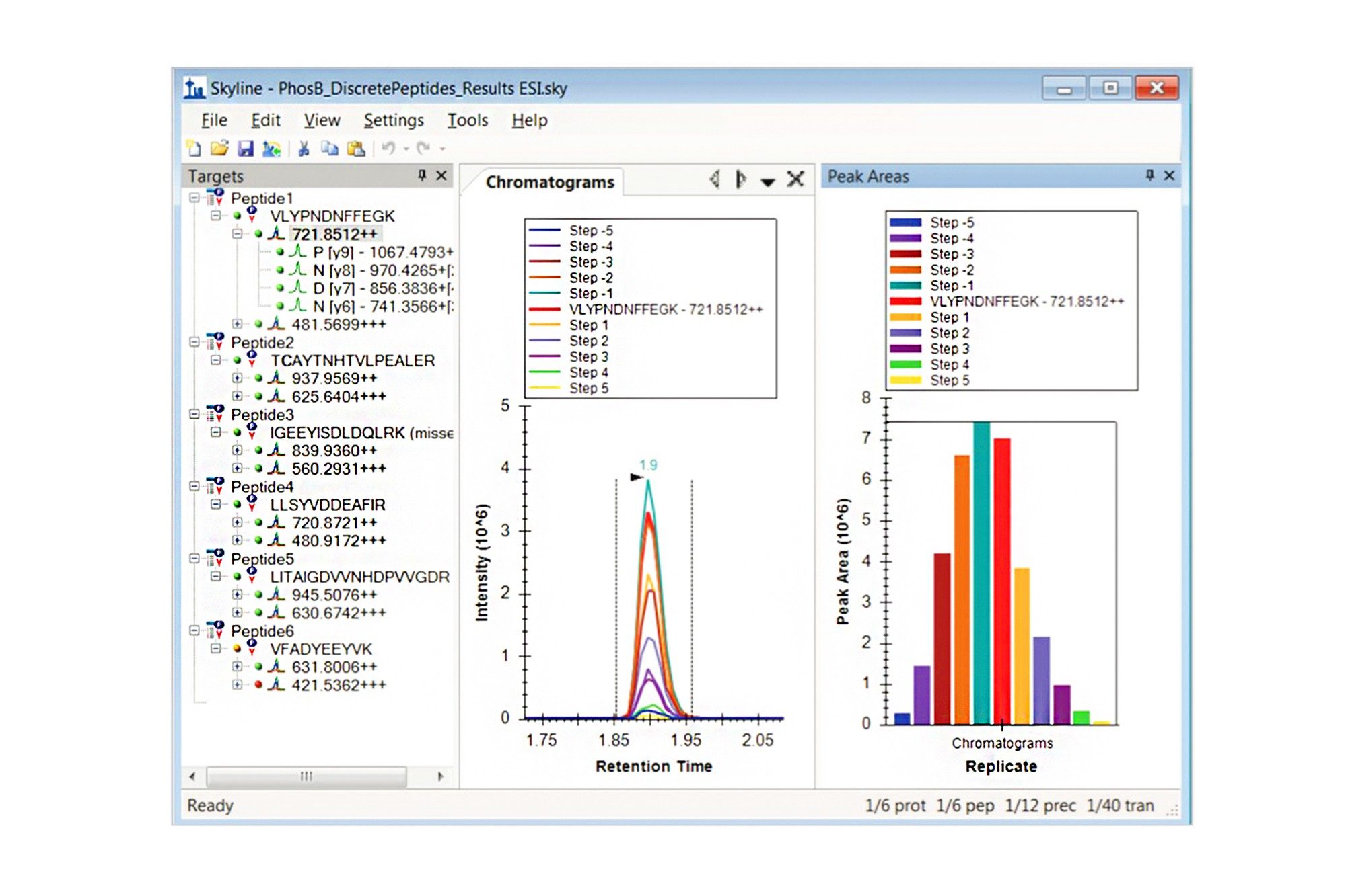 MRM optimization data acquired on the Xevo TQ-XS and imported into Skyline.