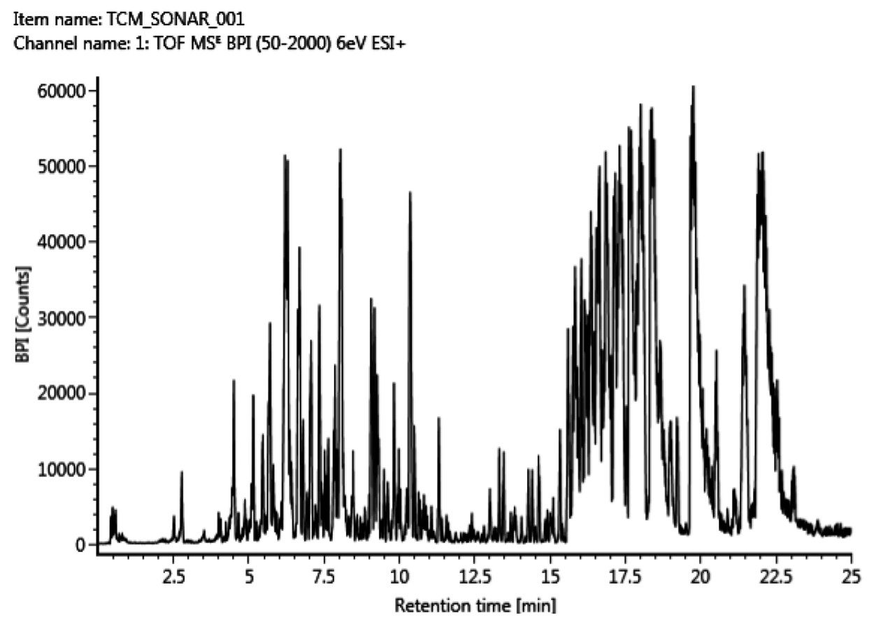 Representative base peak ion chromatogram in positive ion mode 