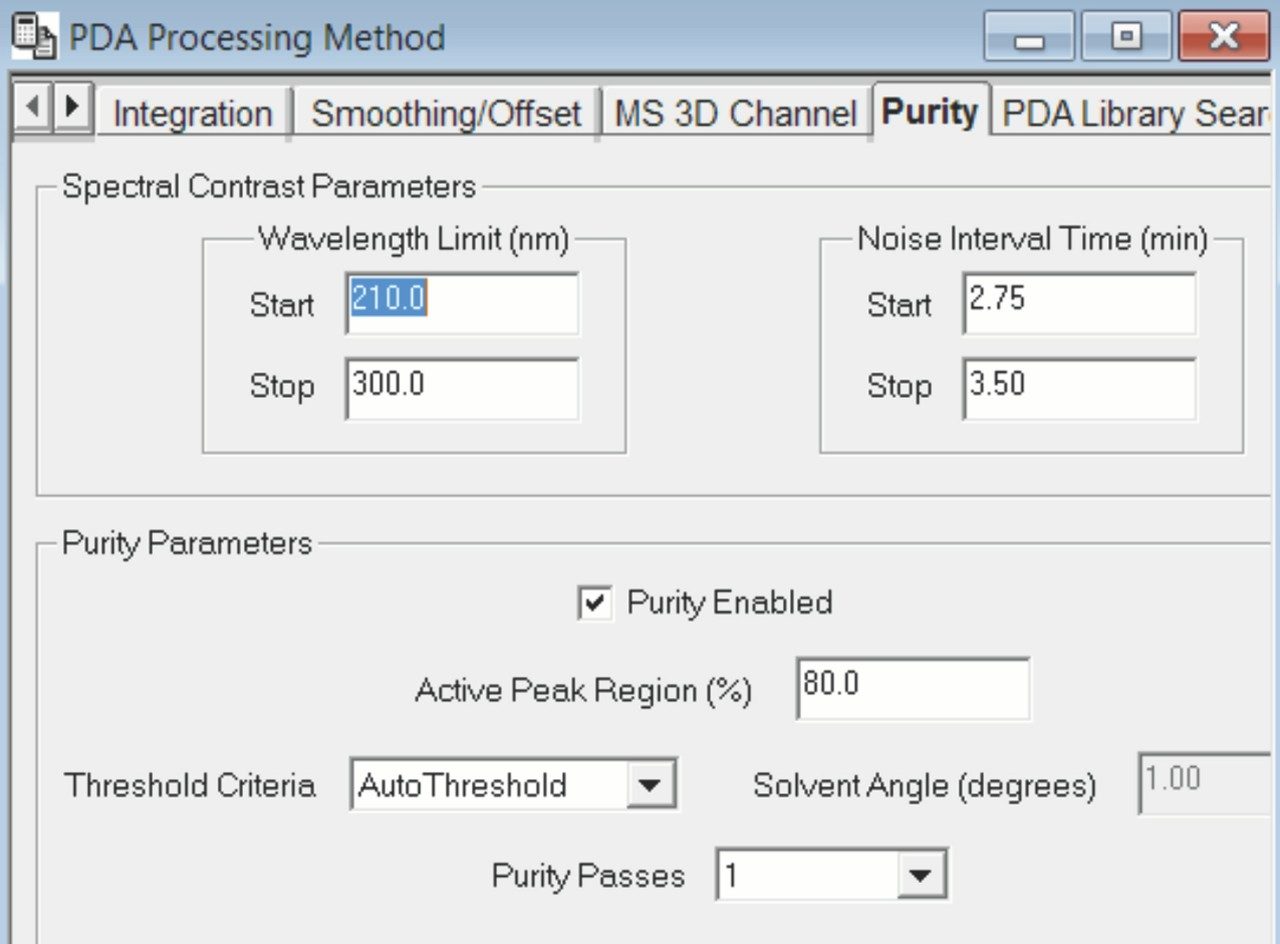 Peak purity function in the processing method of the Empower 3 Software