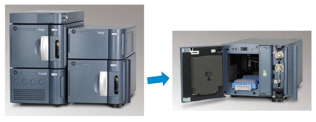 WFM-A integration with LC system