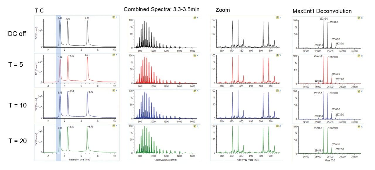 Combined MS spectra, zoom of m/z 935–1020, and corresponding MaxEnt1 deconvoluted masses for the mAb LC.
