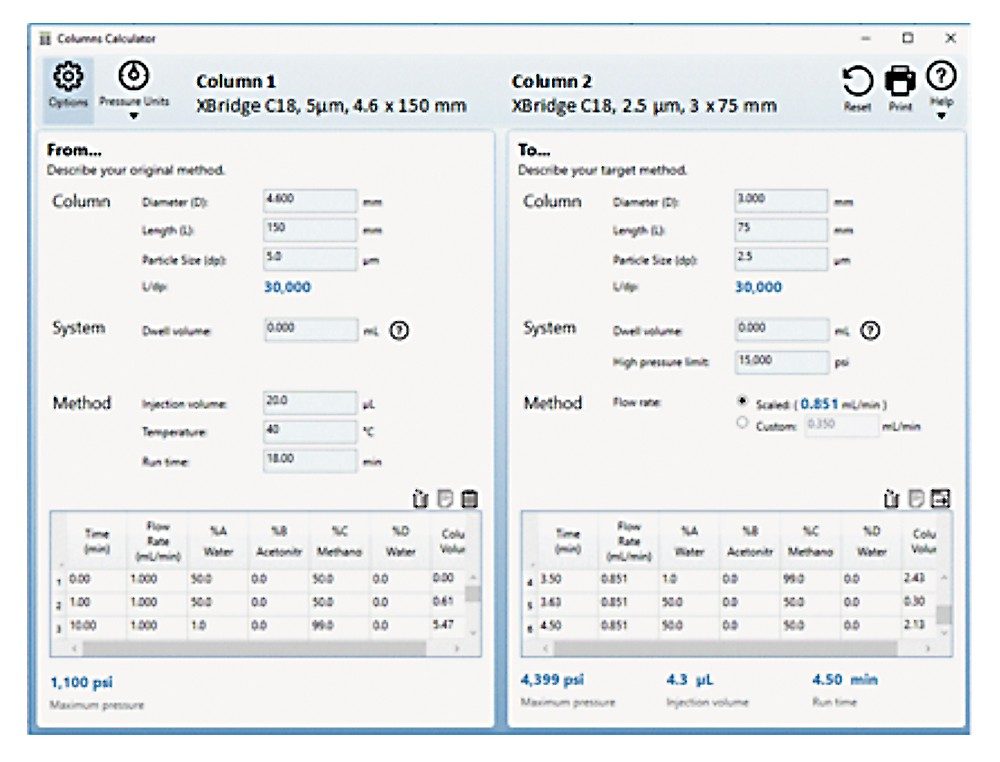 Column calculator tool for transferring HPLC methods while maintaining L/dp.