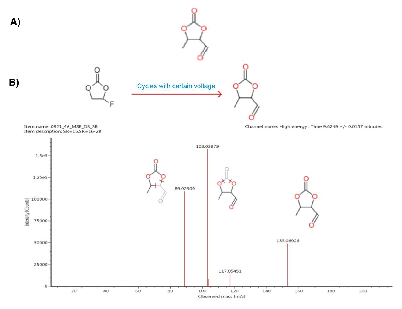  Proposed structure and Massfragment workflow results