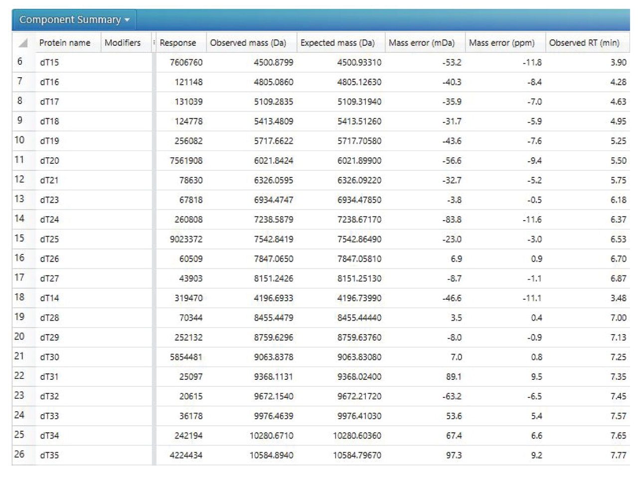 Screenshot showing the results of the waters_connect automatic processing method