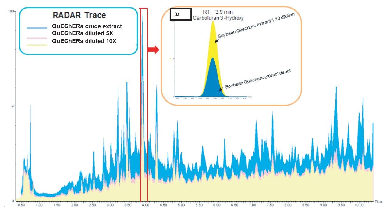 RADAR trace of soybean